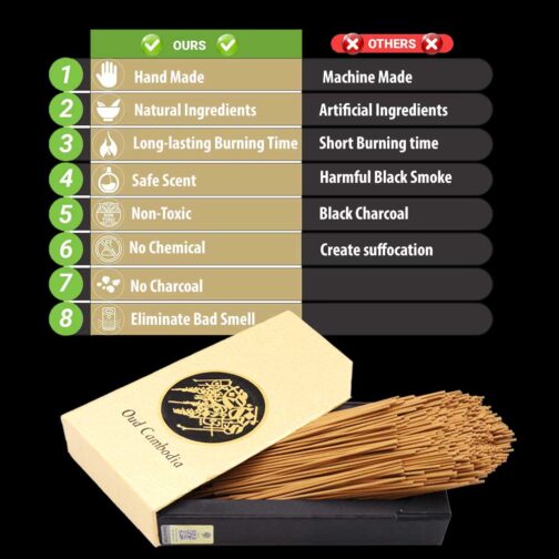 Bakhoor BoSidin - Cambodian Oud Incense 450 Sticks Luxury Gift Box - A35 - Image 4